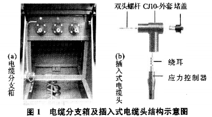 smc The sealed electrical structure of the cable branch box and the application of the grounding tool for electrical testing